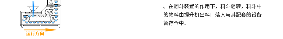 z型斗式提升機原理圖