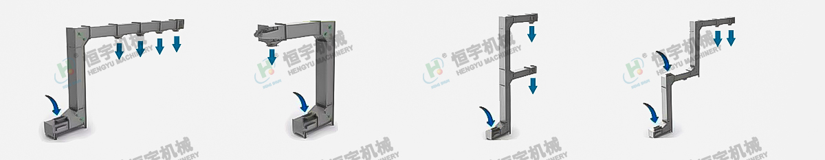 z型提升機(jī)類型